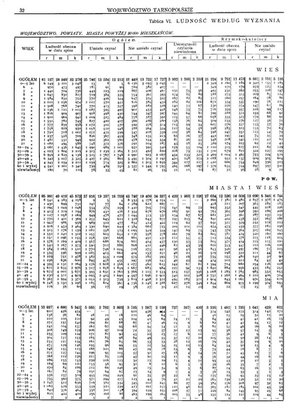 ملف:Woj.tarnopolskie-Polska spis powszechny 1921.pdf