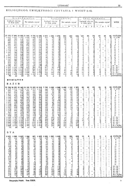 ملف:Woj.tarnopolskie-Polska spis powszechny 1921.pdf