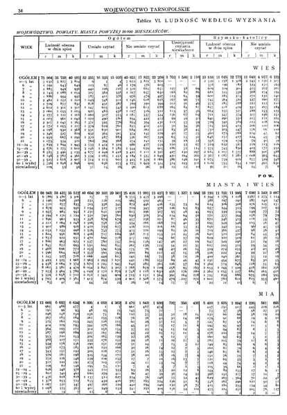 ملف:Woj.tarnopolskie-Polska spis powszechny 1921.pdf