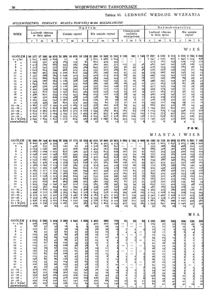 ملف:Woj.tarnopolskie-Polska spis powszechny 1921.pdf