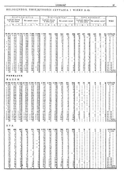 ملف:Woj.tarnopolskie-Polska spis powszechny 1921.pdf