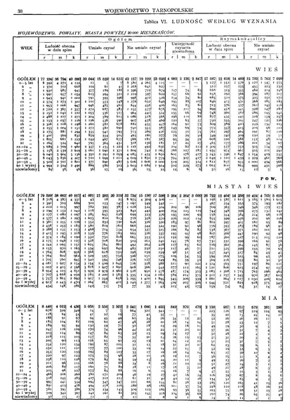 ملف:Woj.tarnopolskie-Polska spis powszechny 1921.pdf