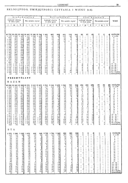 ملف:Woj.tarnopolskie-Polska spis powszechny 1921.pdf
