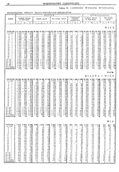 ملف:Woj.tarnopolskie-Polska spis powszechny 1921.pdf