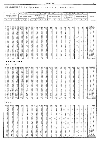 ملف:Woj.tarnopolskie-Polska spis powszechny 1921.pdf