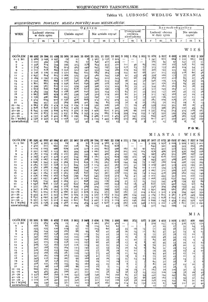 ملف:Woj.tarnopolskie-Polska spis powszechny 1921.pdf