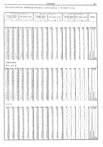 ملف:Woj.tarnopolskie-Polska spis powszechny 1921.pdf