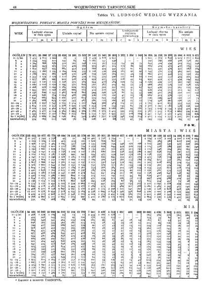 ملف:Woj.tarnopolskie-Polska spis powszechny 1921.pdf