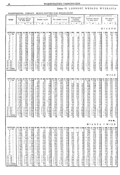 ملف:Woj.tarnopolskie-Polska spis powszechny 1921.pdf