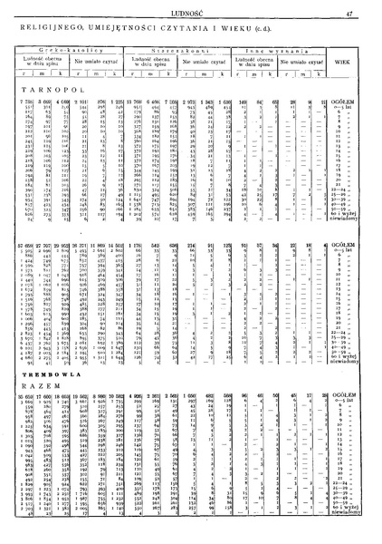 ملف:Woj.tarnopolskie-Polska spis powszechny 1921.pdf