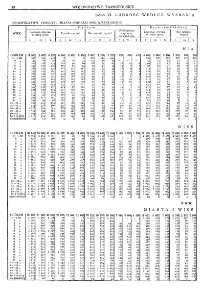 ملف:Woj.tarnopolskie-Polska spis powszechny 1921.pdf