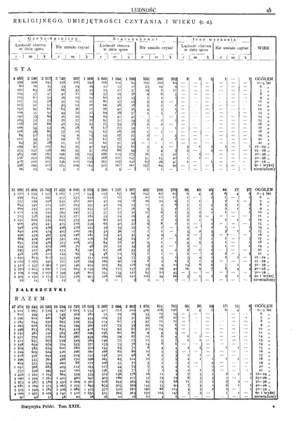 ملف:Woj.tarnopolskie-Polska spis powszechny 1921.pdf