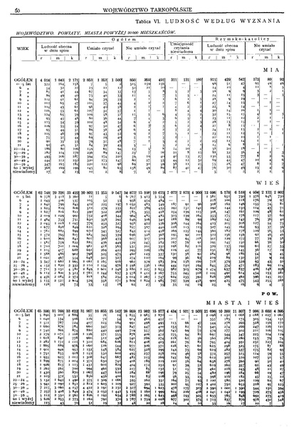 ملف:Woj.tarnopolskie-Polska spis powszechny 1921.pdf