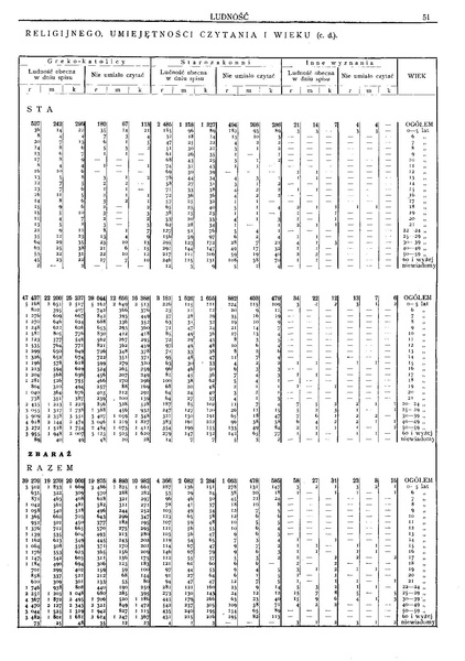 ملف:Woj.tarnopolskie-Polska spis powszechny 1921.pdf