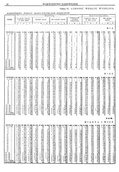 ملف:Woj.tarnopolskie-Polska spis powszechny 1921.pdf