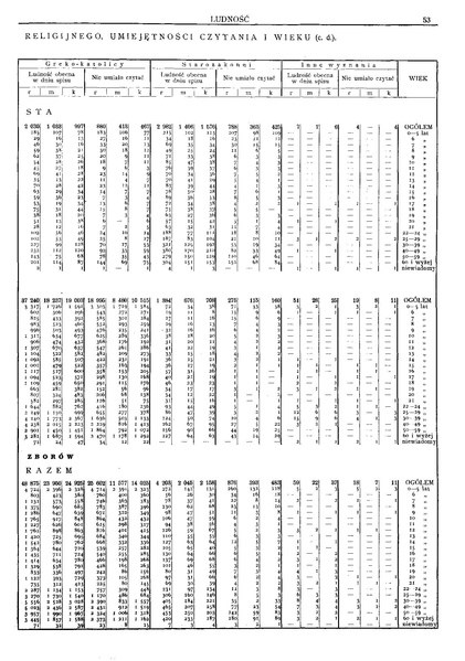 ملف:Woj.tarnopolskie-Polska spis powszechny 1921.pdf