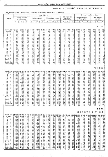 ملف:Woj.tarnopolskie-Polska spis powszechny 1921.pdf