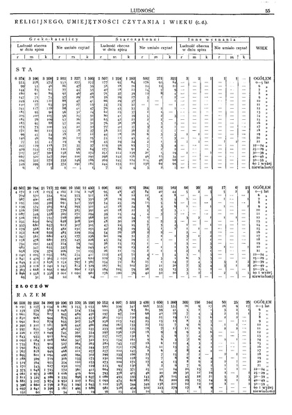 ملف:Woj.tarnopolskie-Polska spis powszechny 1921.pdf