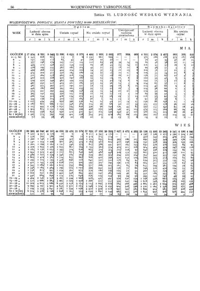 ملف:Woj.tarnopolskie-Polska spis powszechny 1921.pdf