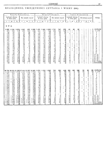 ملف:Woj.tarnopolskie-Polska spis powszechny 1921.pdf