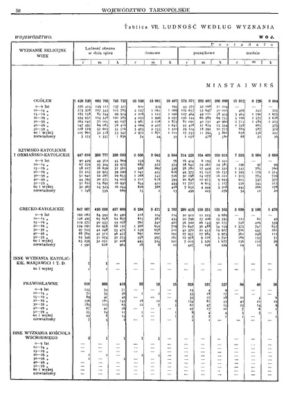 ملف:Woj.tarnopolskie-Polska spis powszechny 1921.pdf