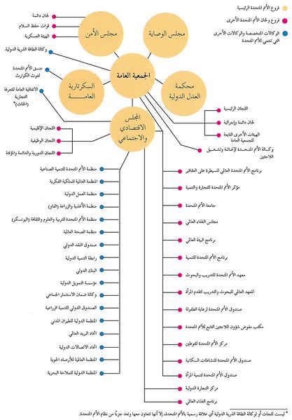ملف:Unactivities.jpg