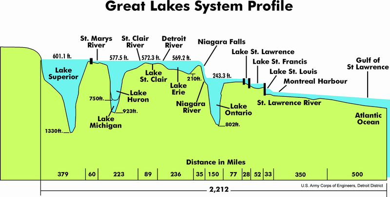 ملف:Great Lakes 2.PNG