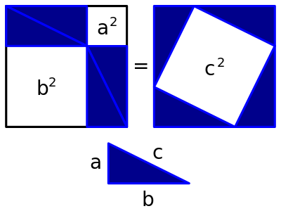 ملف:Pythagorean proof (1).svg