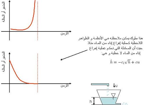 Finite escape time.JPG