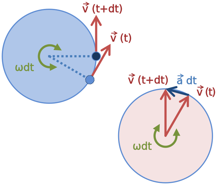 ملف:Velocity-acceleration.svg