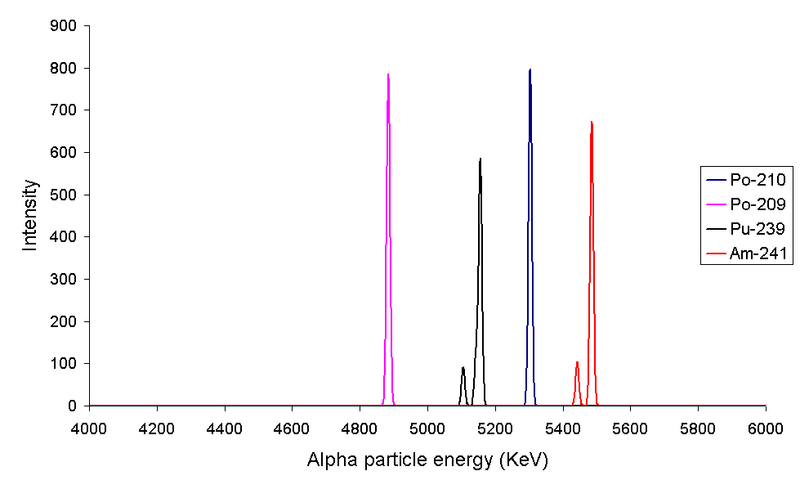 ملف:Alpha5spec.png