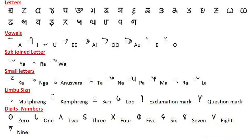 ملف:Limbu Char.JPG