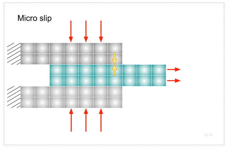 ملف:Micro slip animation.gif