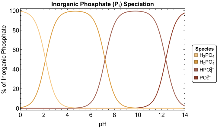 ملف:PiSpeciation.svg