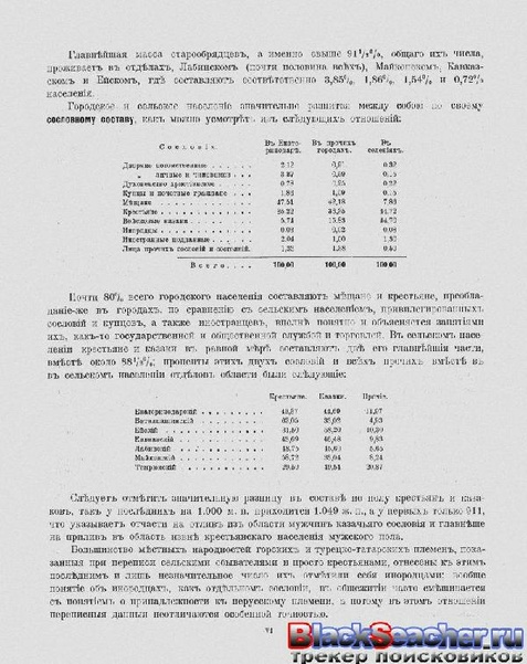 ملف:Перепись населения. т.65 Кубанкая область. Н.А.Тройницкий (ред.)(С.-Петербург, 1905).pdf