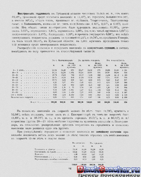 ملف:Перепись населения. т.65 Кубанкая область. Н.А.Тройницкий (ред.)(С.-Петербург, 1905).pdf