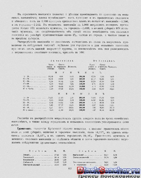 ملف:Перепись населения. т.65 Кубанкая область. Н.А.Тройницкий (ред.)(С.-Петербург, 1905).pdf