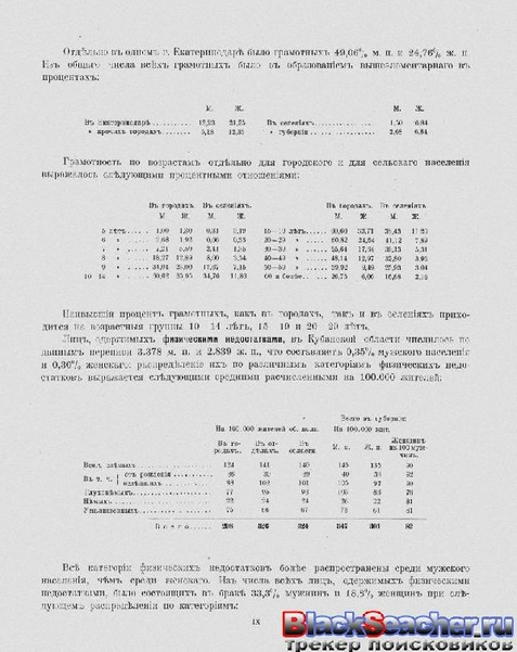 ملف:Перепись населения. т.65 Кубанкая область. Н.А.Тройницкий (ред.)(С.-Петербург, 1905).pdf