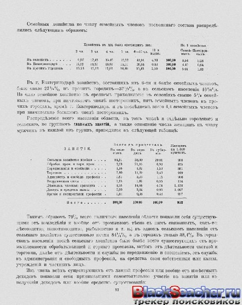 ملف:Перепись населения. т.65 Кубанкая область. Н.А.Тройницкий (ред.)(С.-Петербург, 1905).pdf