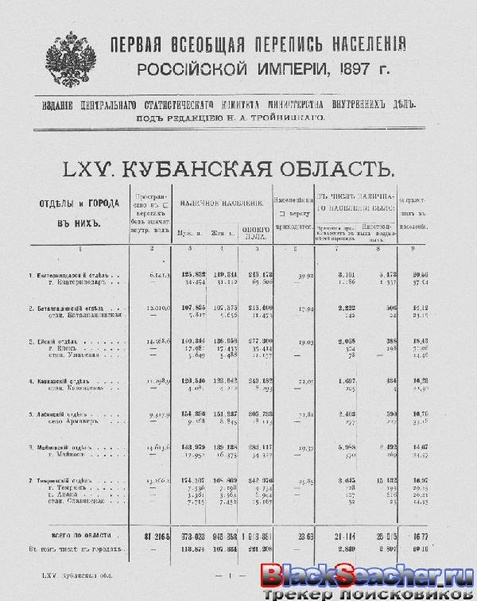 ملف:Перепись населения. т.65 Кубанкая область. Н.А.Тройницкий (ред.)(С.-Петербург, 1905).pdf
