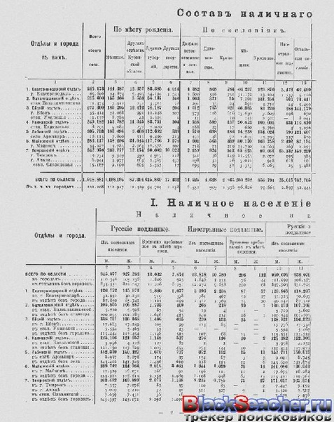 ملف:Перепись населения. т.65 Кубанкая область. Н.А.Тройницкий (ред.)(С.-Петербург, 1905).pdf