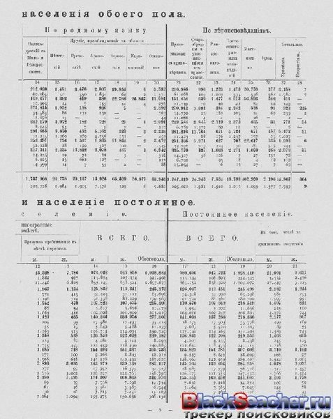 ملف:Перепись населения. т.65 Кубанкая область. Н.А.Тройницкий (ред.)(С.-Петербург, 1905).pdf