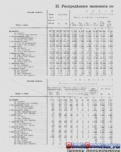 ملف:Перепись населения. т.65 Кубанкая область. Н.А.Тройницкий (ред.)(С.-Петербург, 1905).pdf