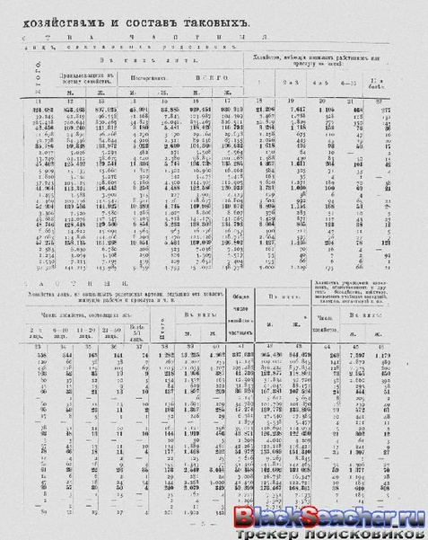 ملف:Перепись населения. т.65 Кубанкая область. Н.А.Тройницкий (ред.)(С.-Петербург, 1905).pdf