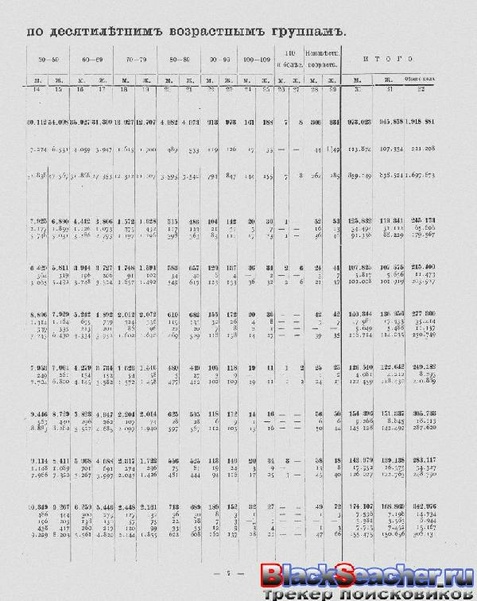 ملف:Перепись населения. т.65 Кубанкая область. Н.А.Тройницкий (ред.)(С.-Петербург, 1905).pdf