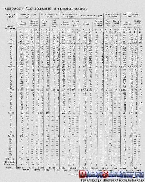 ملف:Перепись населения. т.65 Кубанкая область. Н.А.Тройницкий (ред.)(С.-Петербург, 1905).pdf