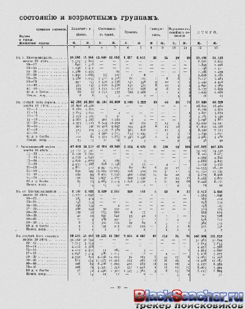 ملف:Перепись населения. т.65 Кубанкая область. Н.А.Тройницкий (ред.)(С.-Петербург, 1905).pdf