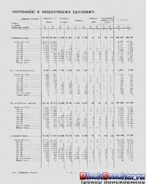 ملف:Перепись населения. т.65 Кубанкая область. Н.А.Тройницкий (ред.)(С.-Петербург, 1905).pdf