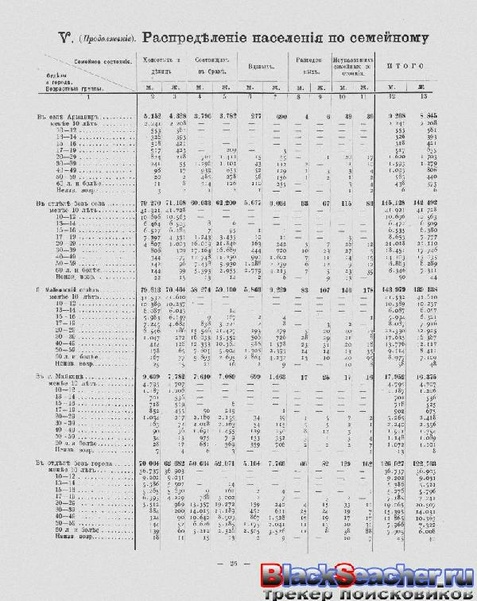 ملف:Перепись населения. т.65 Кубанкая область. Н.А.Тройницкий (ред.)(С.-Петербург, 1905).pdf
