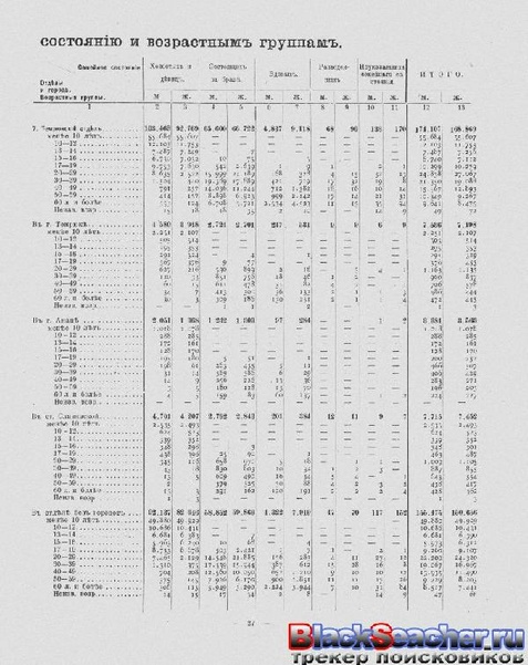 ملف:Перепись населения. т.65 Кубанкая область. Н.А.Тройницкий (ред.)(С.-Петербург, 1905).pdf